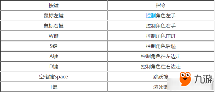 人类一败涂地键位怎么操作 人类一败涂地按键操作方法一览