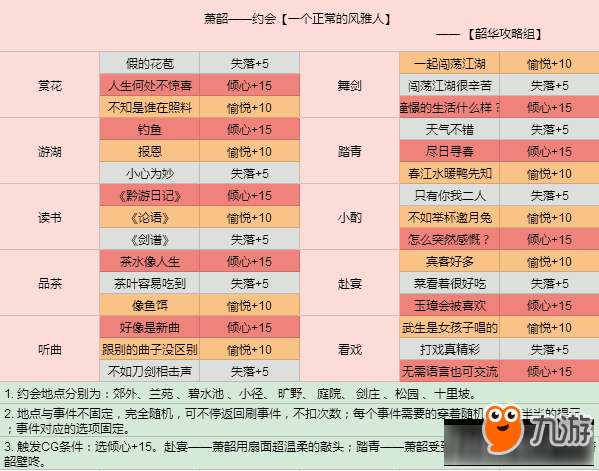 云裳羽衣约会提升好感度攻略 云裳羽衣天命之子怎么玩