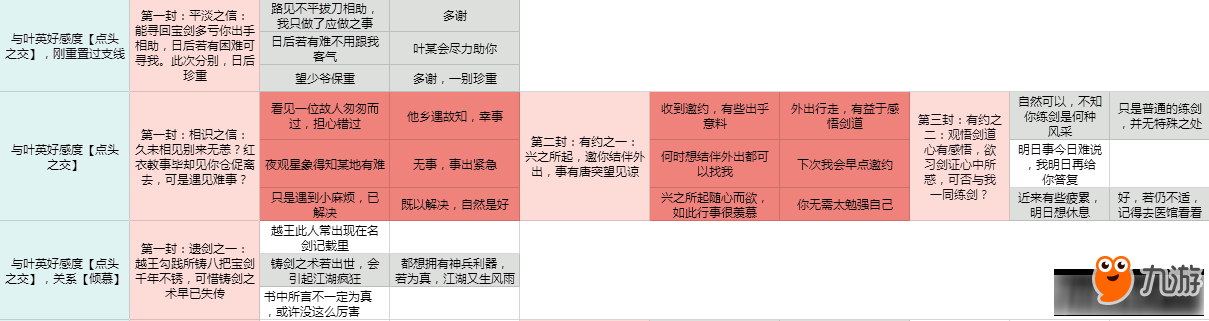 云裳羽衣寄信怎么玩 云裳羽衣寄信回复汇总