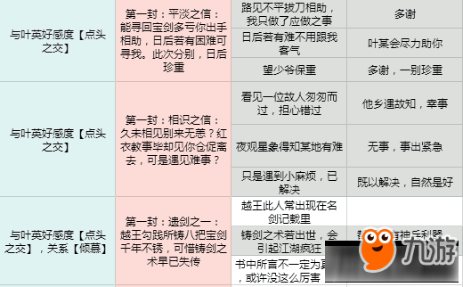 云裳羽衣寄信怎么玩 云裳羽衣寄信回复汇总