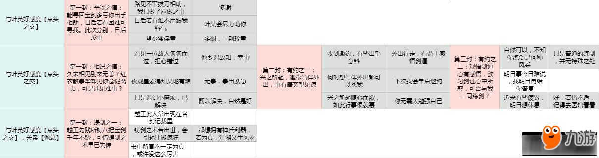 云裳羽衣寄信怎么玩 云裳羽衣寄信回复汇总