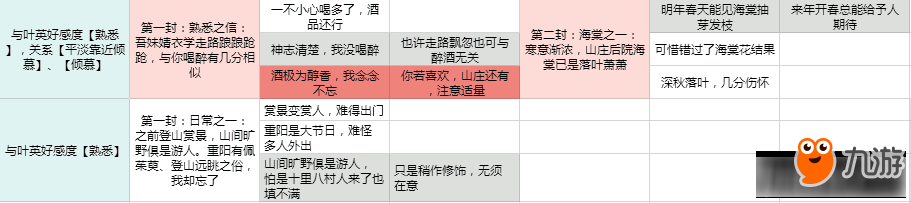 云裳羽衣寄信怎么玩 云裳羽衣寄信回复汇总