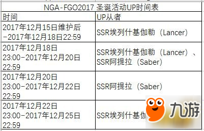 命運冠位指定日服圣誕節(jié)三期完整攻略