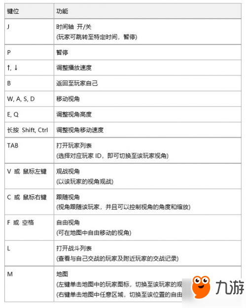 绝地求生回放功能怎么用 回放功能怎么开/关