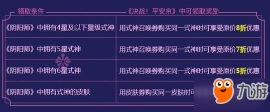 決戰(zhàn)平安京式神皮膚5折活動 皮膚券買劃算