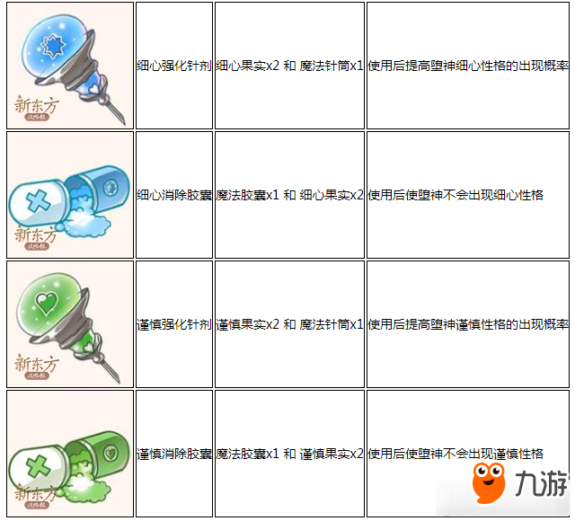 食之契約魔法料理所需材料一覽 食之契約魔法料理大全