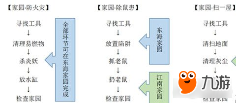 天下3家园任务攻略 帮你节省跑图时间