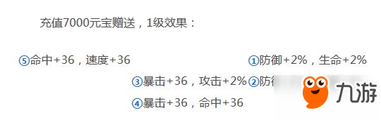 小蝦米闖江湖陣法匯總 升級方法一覽