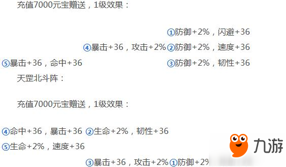 小蝦米闖江湖陣法匯總 升級方法一覽