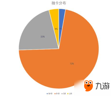 食之契约抽取概率公布 抽到UR飨灵概率是多少