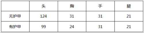 CF手游嚴(yán)寒冬日落雪相隨 SCAR落雪評(píng)測(cè)一覽