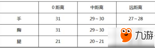 CF手游嚴(yán)寒冬日落雪相隨 SCAR落雪評(píng)測(cè)一覽