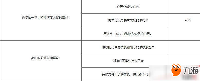 恋与制作人四大男主角朋友圈回复攻略大全汇总