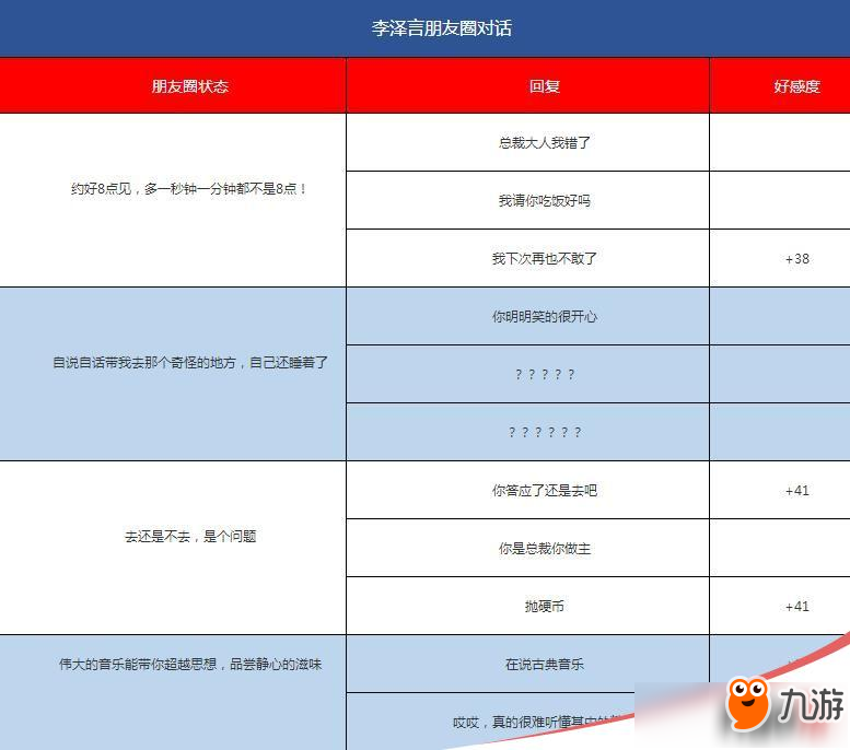 戀與制作人四大男主角朋友圈回復(fù)攻略大全匯總