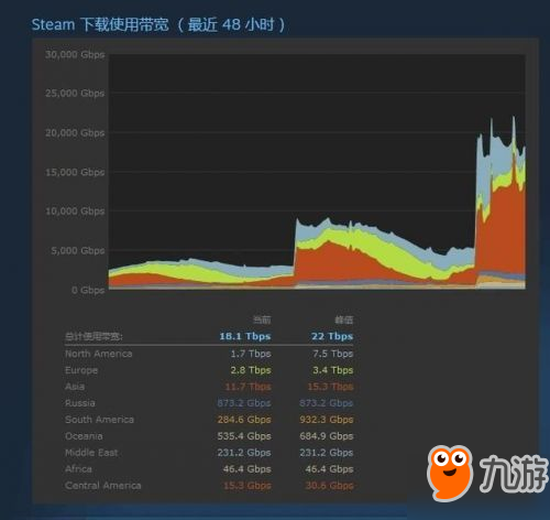 绝地求生pc1.0正式版更新慢的解决办法：瞬间达到满速