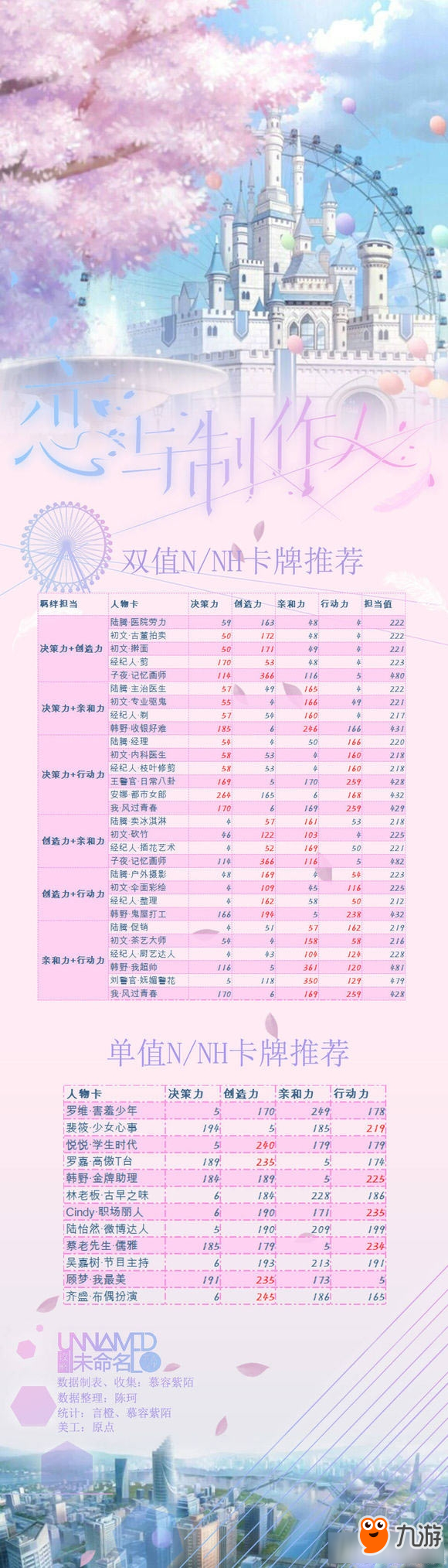 《戀與制作人》其他全部羈絆屬性匯總