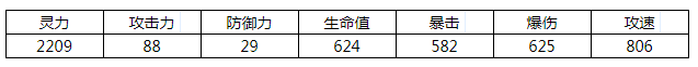 食之契约麻辣小龙虾属性技能介绍 食之契约麻辣小龙虾图鉴