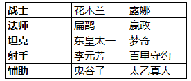 王者荣耀12月26日更新了什么 KPL盛典活动和元旦活动