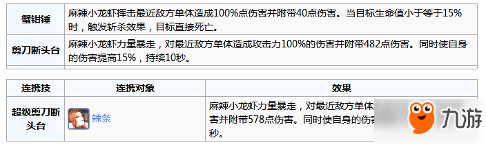 食之契約饗靈麻辣小龍蝦怎么樣 饗靈麻辣小龍蝦介紹