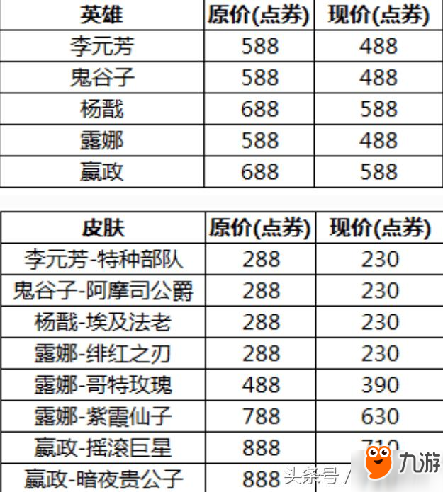 王者荣耀12月26日更新内容一览 元旦预热活动开启