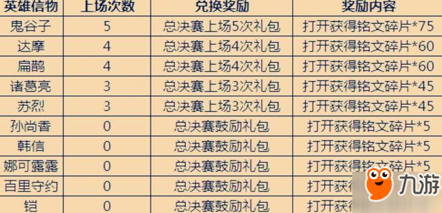 王者荣耀12月26日更新内容一览 元旦预热活动开启