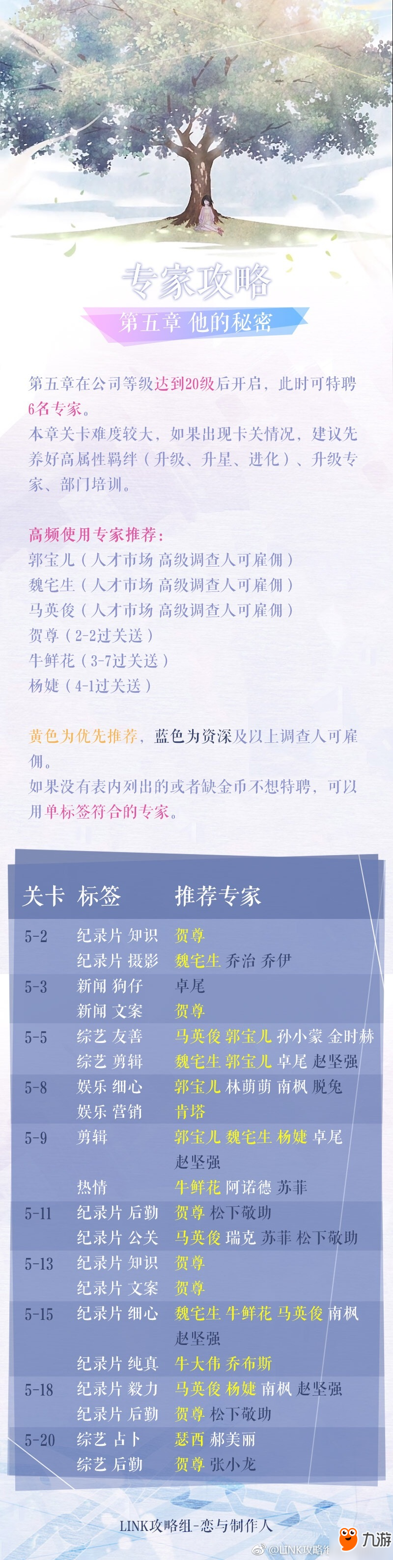 戀與制作人四至六章專家攻略 普通4-6章通關(guān)攻略