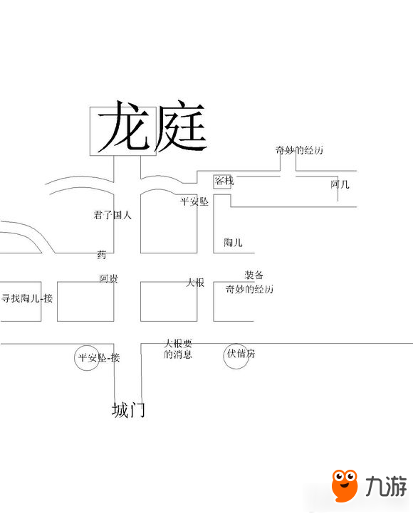 《神舞幻想》帝都部分地图支线和商店位置图览