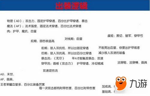 王者荣耀S9最新出装选择指导攻略