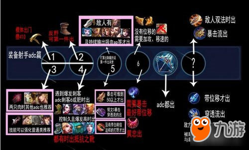 王者荣耀S9最新出装选择指导攻略
