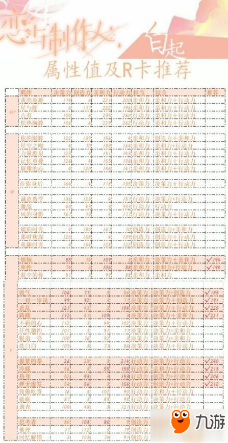 戀與制作人SSR卡白起屬性圖鑒及羈絆R卡推薦