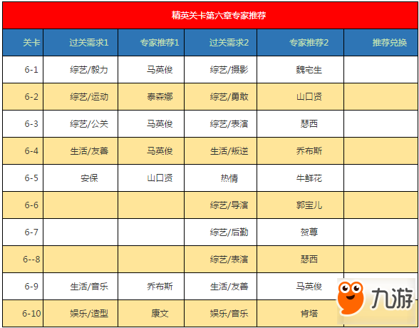 戀與制作人精英第六章三星獲得攻略詳解