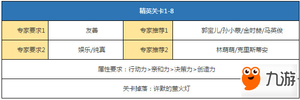 戀與制作人精英關(guān)卡1-8三星通關(guān)攻略詳解