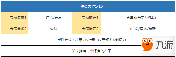 戀與制作人精英關(guān)卡1-10通關(guān)攻略詳解