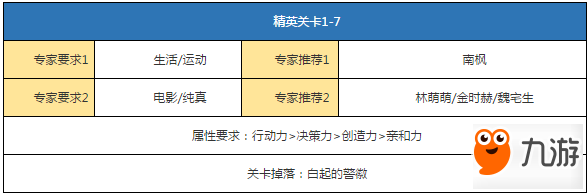 戀與制作人精英關(guān)卡1-7三星獲得攻略詳解