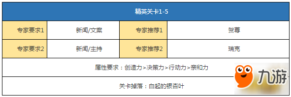 戀與制作人手游精英關卡1-5三星攻略詳解