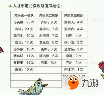 戀與制作人人才市場兌換什么好 人才市場兌換專家推薦