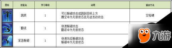 不朽之城新增了哪些內(nèi)容 不朽之城新增武器技能一覽