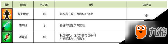 不朽之城新增了哪些內(nèi)容 不朽之城新增武器技能一覽