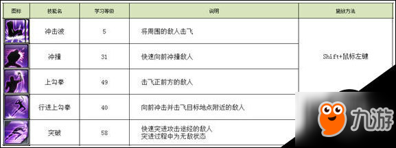 不朽之城新增了哪些內(nèi)容 不朽之城新增武器技能一覽