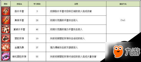 不朽之城新增了哪些內容 不朽之城新增武器技能一覽