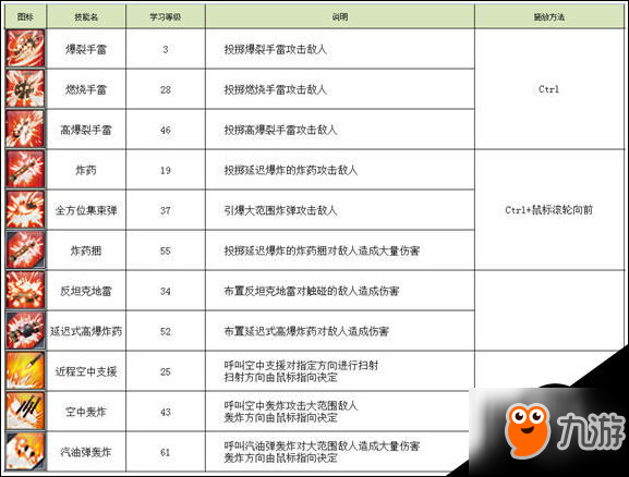 不朽之城新增了哪些內(nèi)容 不朽之城新增武器技能一覽