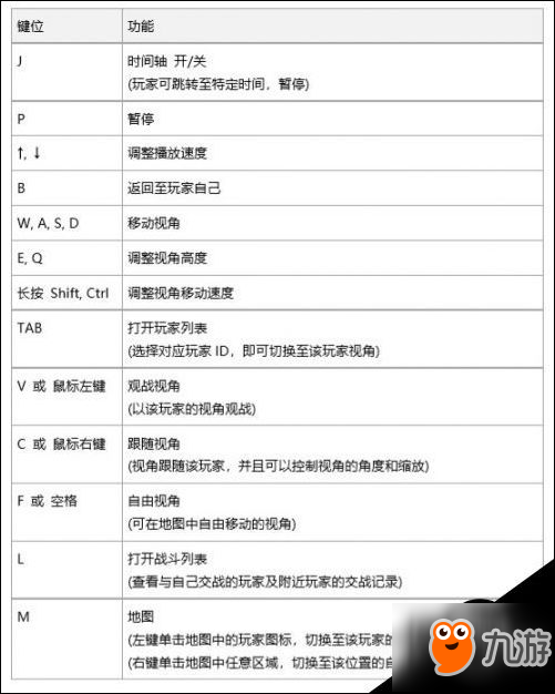 絕地求生怎么用回放功能 絕地求生正式版回放功能介紹