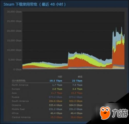 绝地求生1.0正式版更新缓慢 服务器爆卡解决方法