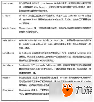 絕地求生沙漠地圖資源點圖 絕地求生大逃殺沙漠資源分布圖