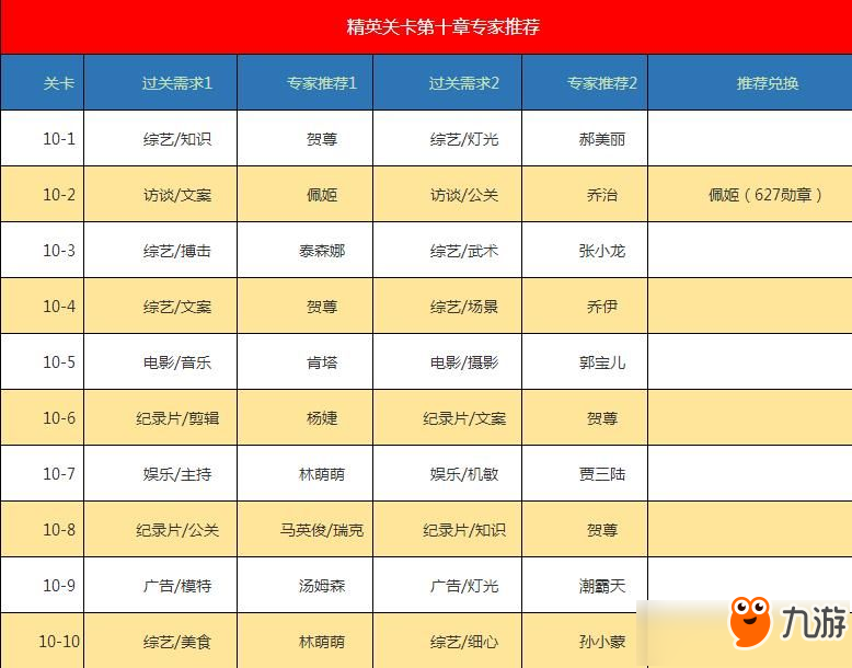 戀與制作人精英章節(jié)怎么通關(guān)?