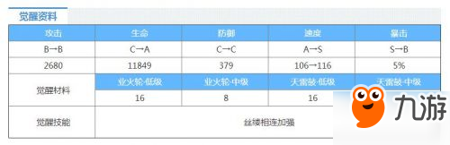 阴阳师R式神小袖之手怎么样：技能属性/觉醒图鉴/御魂搭配