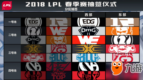 LOL2018LPL春季賽什么時(shí)候開始 LPL春季賽賽程