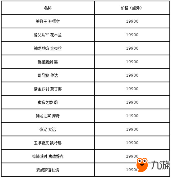 LOL限定皮膚限時銷售開啟 限定皮膚下架時間一覽