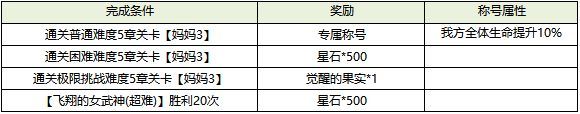 ​苍蓝境界剧情第五章怎么过？​剧情第五章通关攻略及奖励介绍