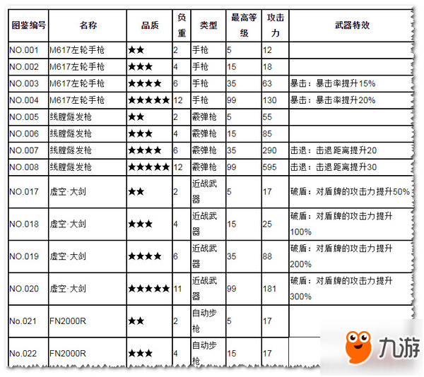 崩坏学园2攻略之崩坏学园2武器装备图鉴一览